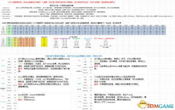 火箭联盟该用什么镜头 火箭联盟镜头详细设置教程