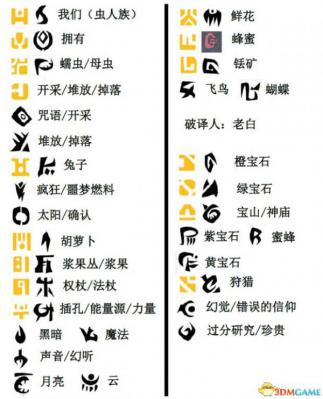 饥荒联机版解谜符号翻译 饥荒联机版解谜文字对照表