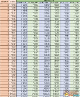 暗黑破坏神3国服 法师全技能档位测试与结果分享