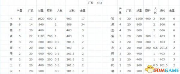 伟大时代：中世纪 数据帝建设托拉斯的心得分享