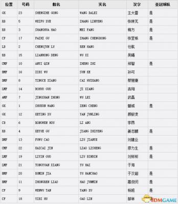 实况足球2016 国足球员实名对照表 国足球员名单