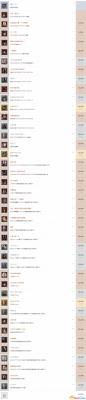 铁拳7中文奖杯列表一览 铁拳7白金奖杯成就达成方法