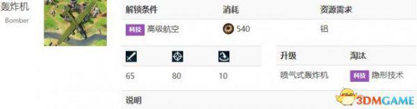 文明6战斗机及轰炸机解锁条件 文明6飞机怎么解锁