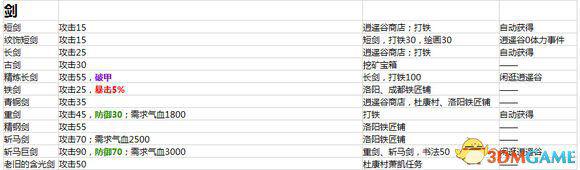 侠客风云传1028版本装备及入手方式图文一览