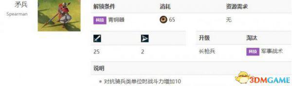 文明6各骑兵单位解锁条件及基本特征 骑兵怎么解锁