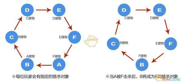 《辐射76》吃鸡玩法介绍