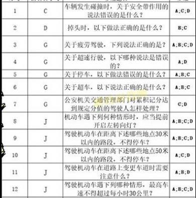 打工生活模拟器驾照科目四答案是什么 打工生活模拟器驾照科目四答案攻略分享