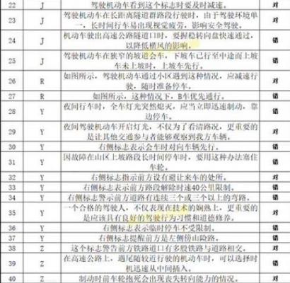打工生活模拟器驾照科目四答案是什么 打工生活模拟器驾照科目四答案攻略分享