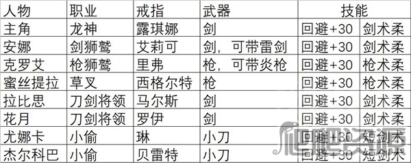火焰纹章结合engage通关后快速刷SP点数教程_火焰纹章结合engage通关后怎么快速刷SP点数