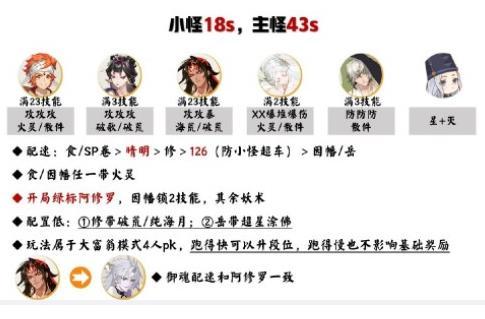 阴阳师红叶行狩最强阵容是什么 阴阳师红叶行狩最强阵容介绍