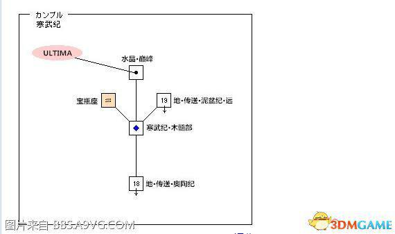 最终幻想12重制版大急速魔法在哪 大急速魔法位置