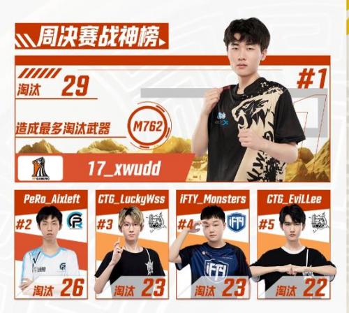 2022pcl夏季赛第二周积分榜情况分享
