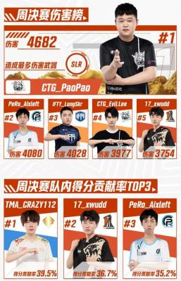 2022pcl夏季赛第二周积分榜情况分享