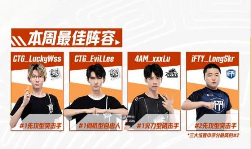 2022pcl夏季赛第二周积分榜情况分享