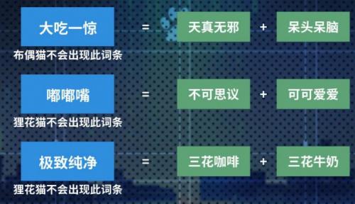 猫之城怎么孵化亡灵审判 猫之城亡灵审判孵化方法介绍