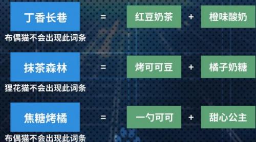 猫之城怎么孵化亡灵审判 猫之城亡灵审判孵化方法介绍