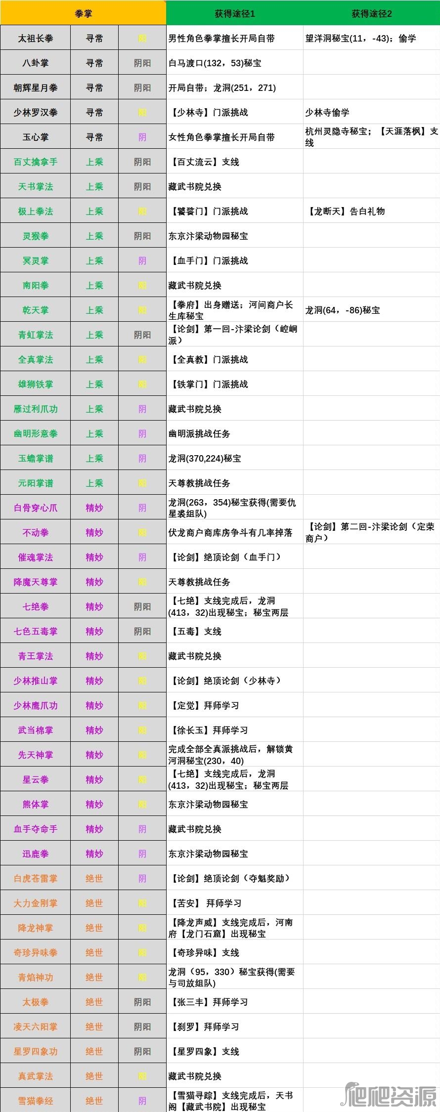 江湖十一拳掌武功怎么获得_江湖十一拳掌武功获得方法