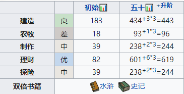 江南百景图姜寿怎么培养 江南百景图姜寿培养方法介绍