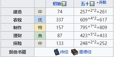 江南百景图姜喜怎么培养 江南百景图姜喜培养方法介绍