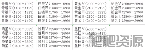 永劫无间2023段位继承介绍_永劫无间2023段位继承是什么