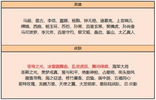 王者荣耀8月份碎片商店夺宝更新内容攻略介绍