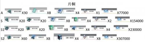 星之彼端片桐突破材料有哪些 星之彼端片桐突破材料介绍