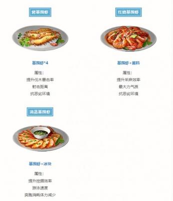 明日之后海洋版本食谱有哪些 明日之后海洋版本食谱介绍