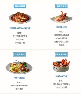明日之后海洋版本食谱有哪些 明日之后海洋版本食谱介绍