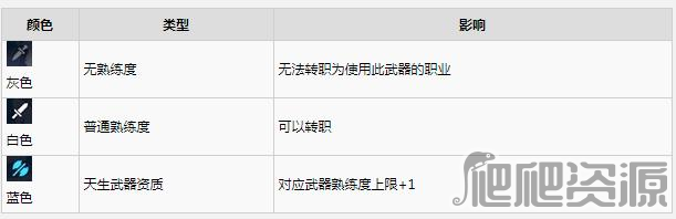 火焰纹章结合engage武器熟练度机制介绍_火焰纹章结合engage武器熟练度机制是什么