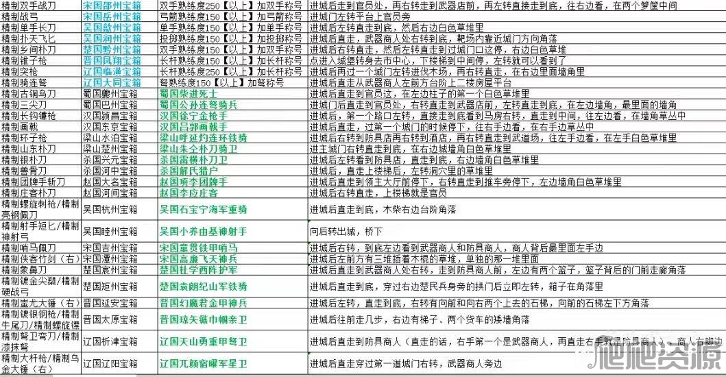乱舞水浒全宝箱位置在哪_乱舞水浒全宝箱位置分享