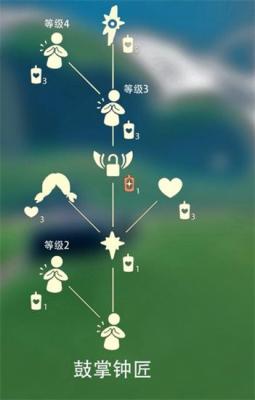 光遇鼓掌先祖有多少兑换物品 光遇鼓掌先祖兑换物品介绍