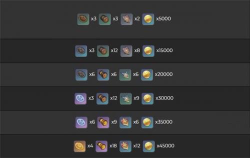 原神贯月矢突破材料有哪些 原神贯月矢突破材料介绍