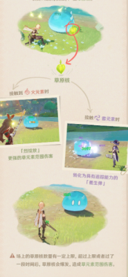 原神绽放反应怎么触发 原神绽放反应触发条件介绍