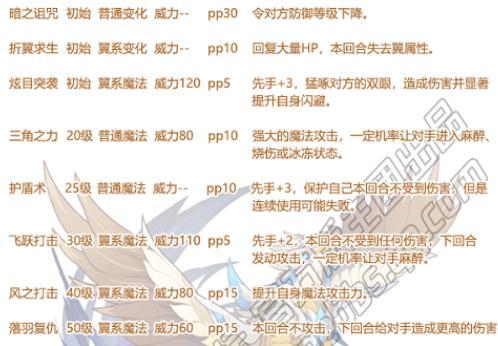 洛克王国天威狮鹫技能有哪些 洛克王国天威狮鹫技能强度分析