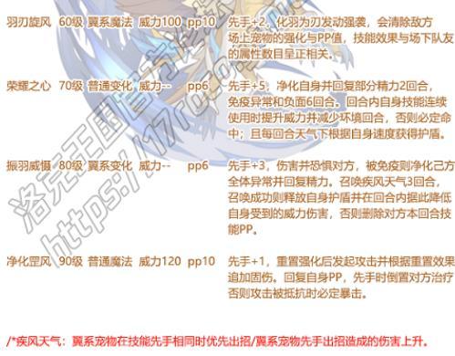 洛克王国天威狮鹫技能有哪些 洛克王国天威狮鹫技能强度分析
