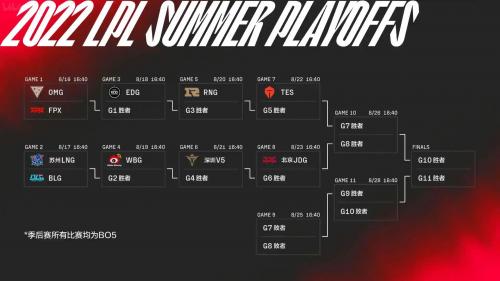 英雄联盟lpl夏季赛季后赛什么时候开始 英雄联盟lpl2022夏季赛季后赛赛程介绍