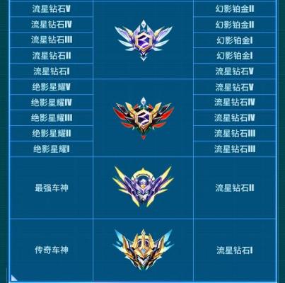 qq飞车新赛季s30赛季的段位继承规则是什么 qq飞车s30赛季段位继承表介绍