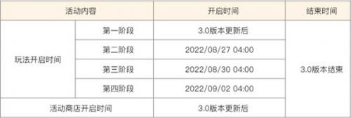 原神雕琢童心活动怎么玩 原神雕琢童心活动玩法详情分享