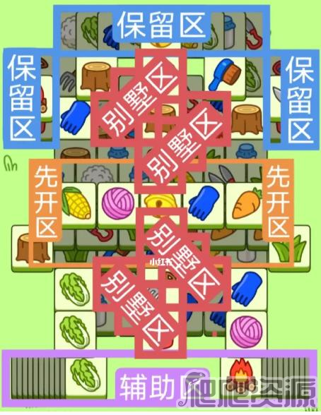 羊了个羊羊羊大世界2.10通关攻略_羊了个羊羊羊大世界2.10怎么过