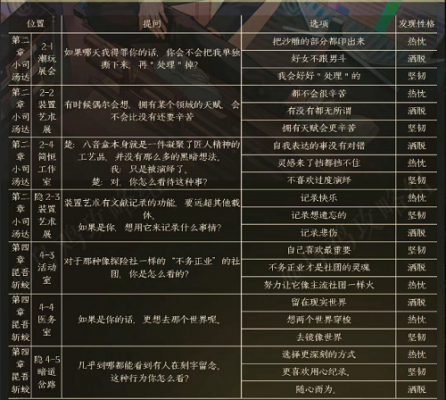 黑猫奇闻社楚遥性格怎么选 黑猫奇闻社楚遥性格选择推荐攻略