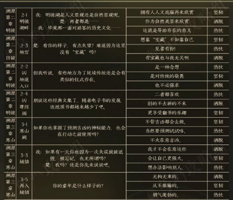 黑猫奇闻社楚遥性格怎么选 黑猫奇闻社楚遥性格选择推荐攻略