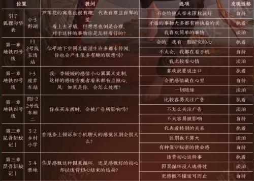 黑猫奇闻社风泽内心性格怎么选 黑猫奇闻社风泽内心性格选择推荐攻略