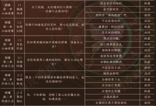 黑猫奇闻社风泽内心性格怎么选 黑猫奇闻社风泽内心性格选择推荐攻略