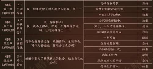 黑猫奇闻社风泽内心性格怎么选 黑猫奇闻社风泽内心性格选择推荐攻略