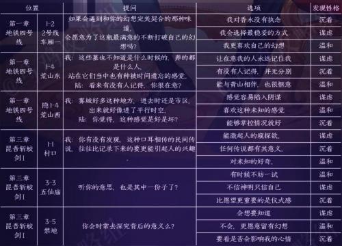 黑猫奇闻社陆林深内心性格怎么选 黑猫奇闻社陆林深内心性格选择推荐攻略