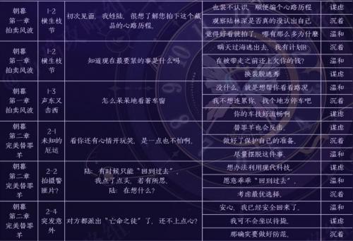 黑猫奇闻社陆林深内心性格怎么选 黑猫奇闻社陆林深内心性格选择推荐攻略
