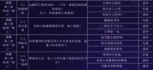 黑猫奇闻社陆林深内心性格怎么选 黑猫奇闻社陆林深内心性格选择推荐攻略