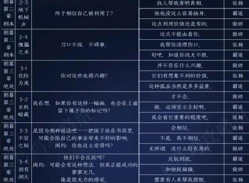 黑猫奇闻社闻灼内心性格怎么选 黑猫奇闻社闻灼内心性格选择推荐攻略