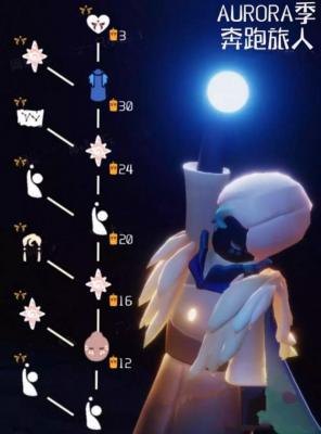 光遇aurora季奔跑旅人有多少个兑换物品 aurora季奔跑旅人兑换物品介绍