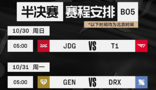 LOLS12四强名单分组一览 4强有哪些 LOLs12八强抽签分组结果